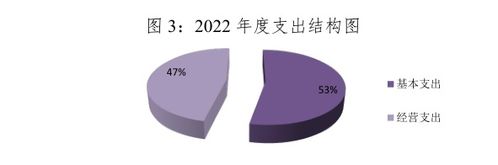 人民法院信息技術(shù)服務(wù)中心2022年度部門決算