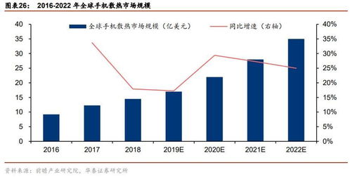 5G熱管理產業高峰論壇明日舉行，新型散熱材料應用獲機構看好