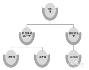 生產型企業高效管理策略 以精益生產為核心，驅動職場效能與企業成長