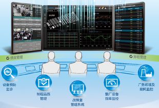 宜科電子天津 以智能技術賦能決策，驅動企業數字化轉型新引擎